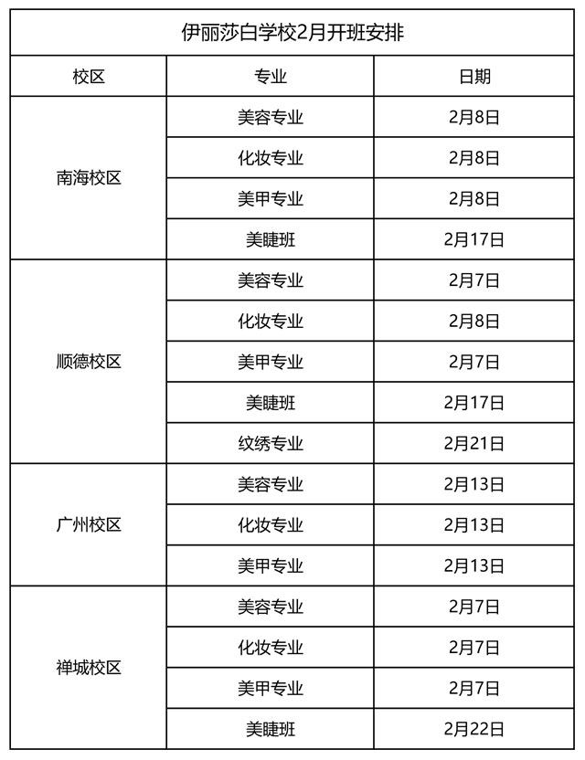 2月份课程开班学习安排表