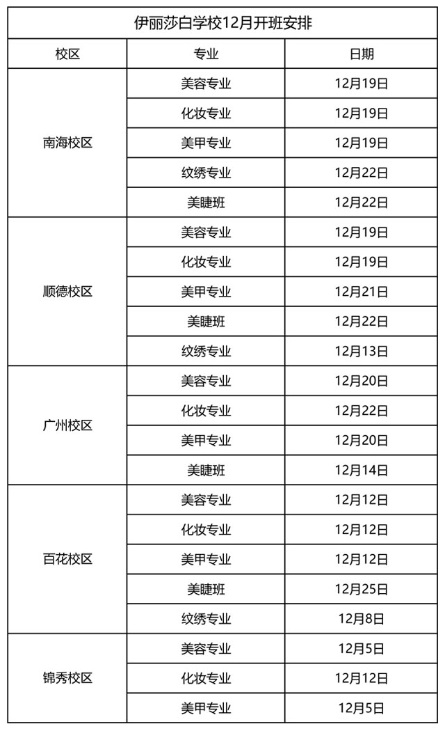 12月份课程开班学习安排表
