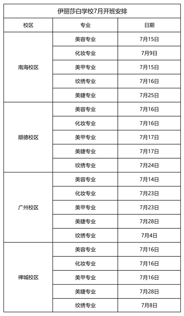 7月份课程开班学习安排表