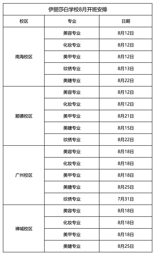 8月份课程开班学习安排表