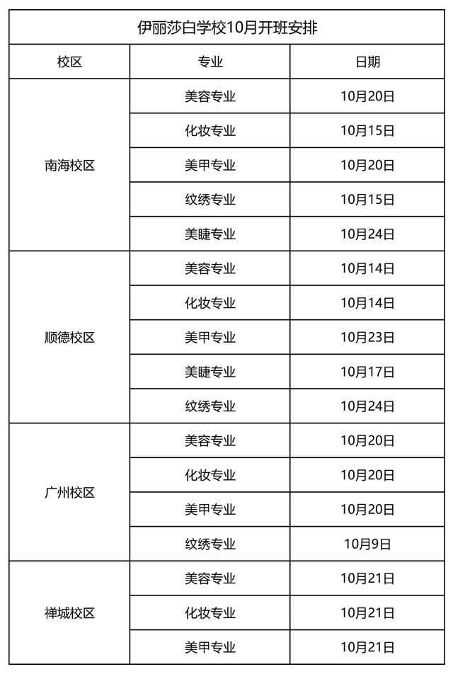 10月份课程开班学习安排表