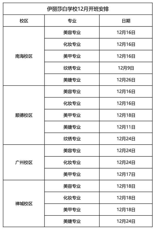 2025年12月份课程开班学习安排表