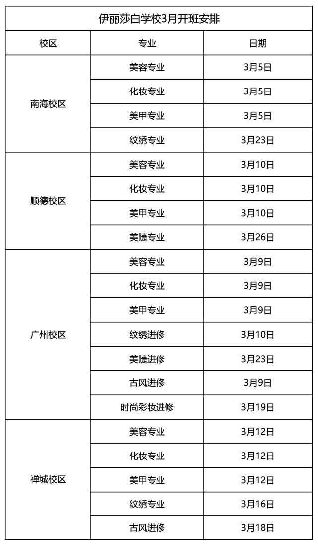 2026年3月份课程开班学习安排表