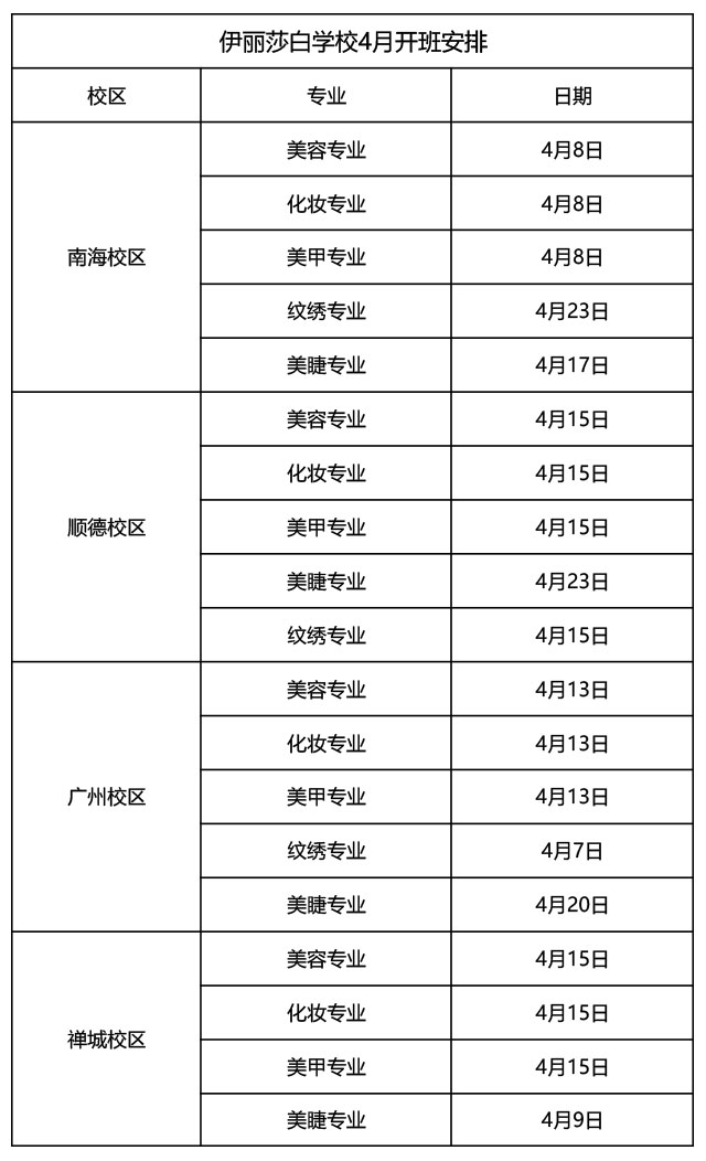 2026年4月份课程开班学习安排表