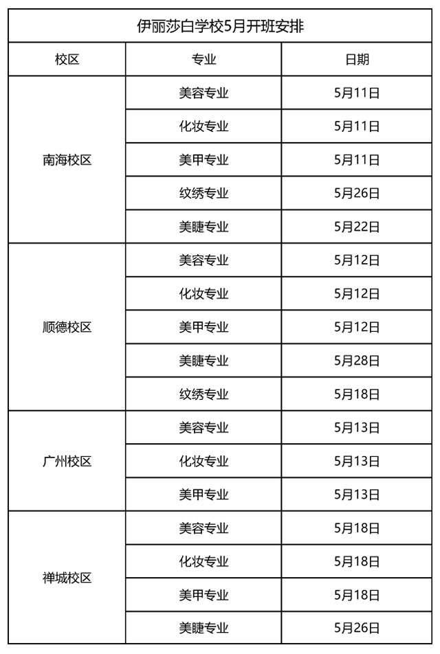 2026年5月份课程开班学习安排表