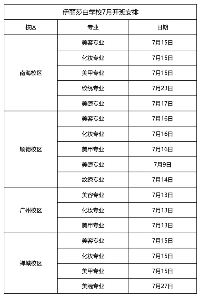 2026年7月份课程开班学习安排表