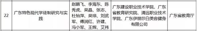 2018年职业教育国家级教学成果奖拟获奖项目:一等奖成果